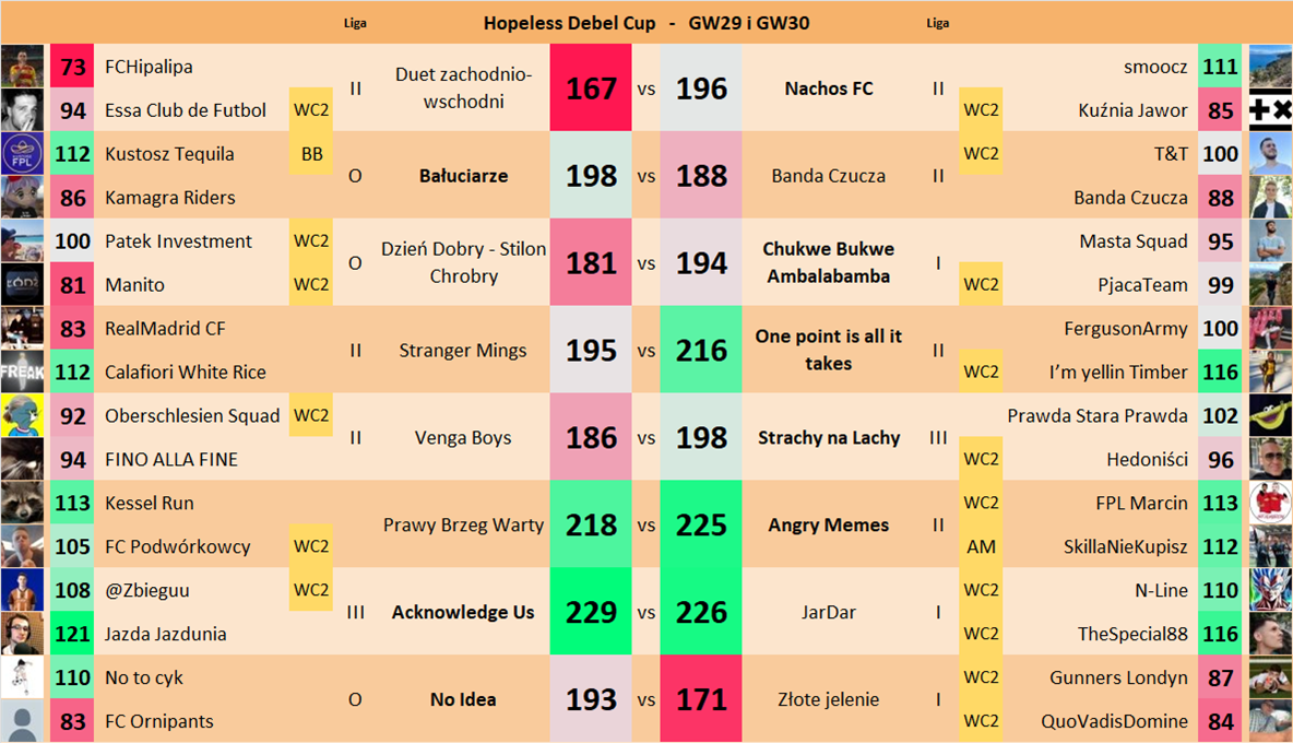 Debel Cup - GW29 i GW30